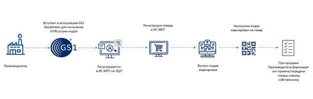 маркировка моторных масел для производителя