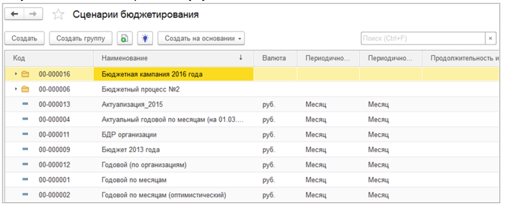 Сценарии бюджетирования в БИТ.ФИНАНС Сценарии бюджетирования в БИТ.ФИНАНС